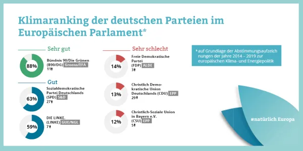 DNR_MEP_Ranking_twitter